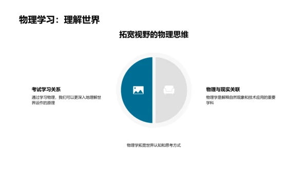 物理思维应用教学PPT模板