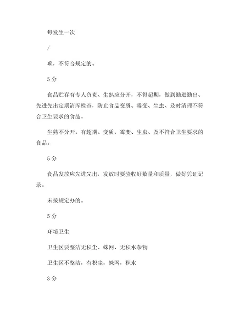 食堂考核细则