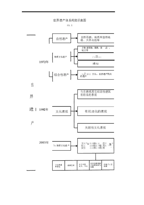 建筑文化遗产中的非物质文化因素探析——以西安古戏楼与当地戏曲保护发展为例