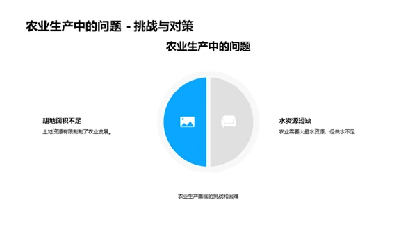 农业科技进阶