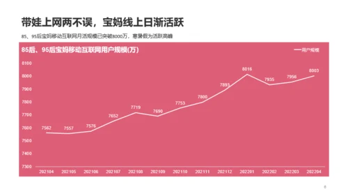 85、95后宝妈洞察报告