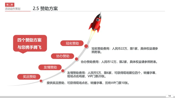 商务活动策划执行方案PPT模板