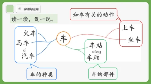 《语文园地四》课件