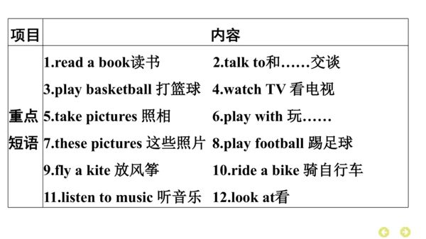 外研版（三年级起点）英语四年级上册期中复习 单元归纳·知识梳理  课件(共37张PPT)