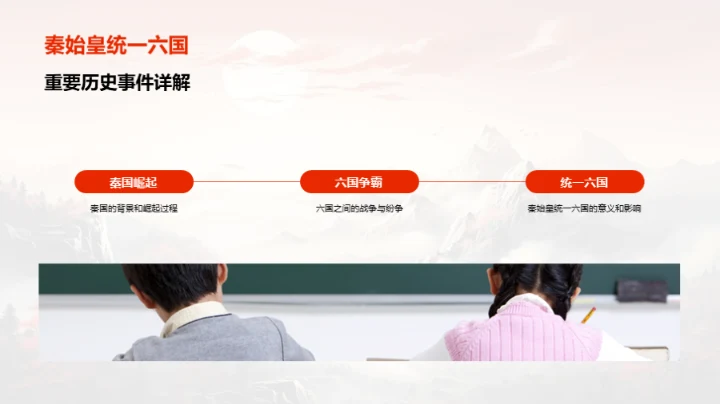 穿越时空的历史印记