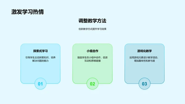 高二地理教学策略PPT模板