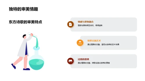 深度解析东方诗歌