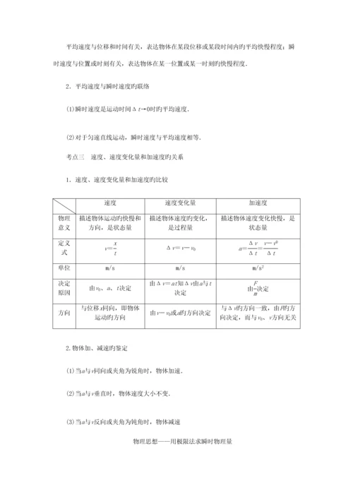 2023年高中物理知识点清单非常详细.docx
