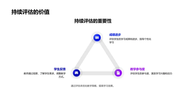 智慧教育实践PPT模板