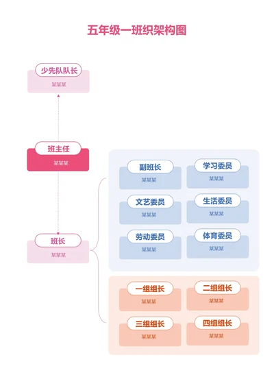 清新多色班级组织架构图