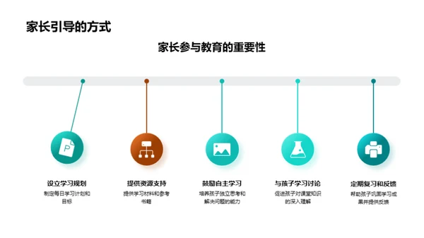 教学互动与家庭共育