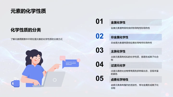 掌握周期表结构