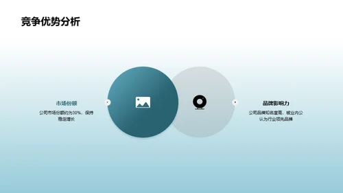 全面审视公司表现