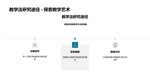 高等教育研究探讨PPT模板