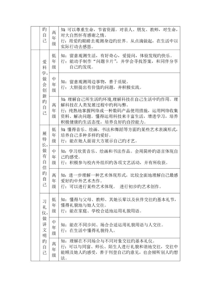 德润园小学德育工作全新体系构建瑾.docx