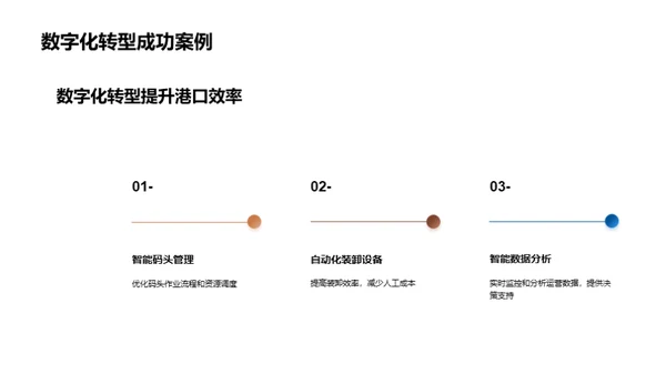 智慧港口转型新篇章