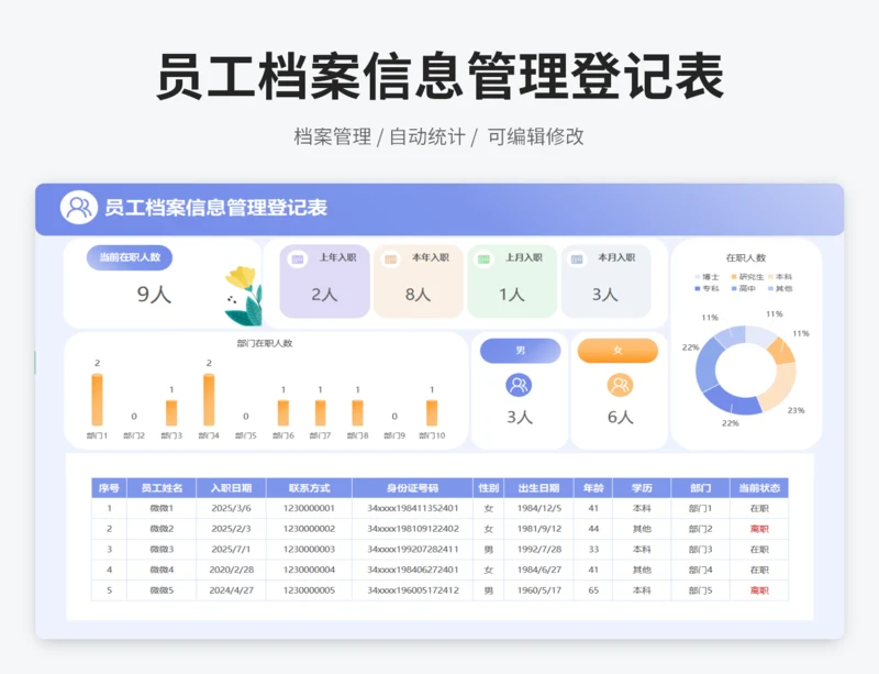 员工档案信息管理登记表