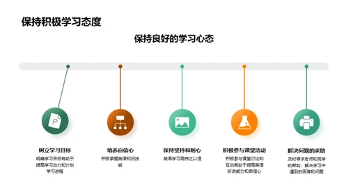 初一英语学习全攻略