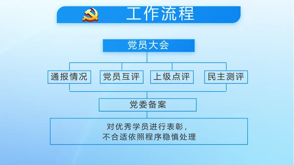 蓝色党建党支部年年终总结述职报告PPT