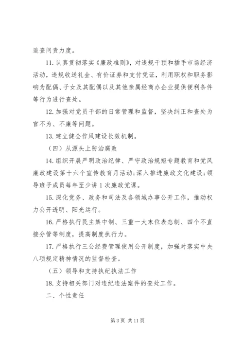 社区城管党风廉政责任书.docx