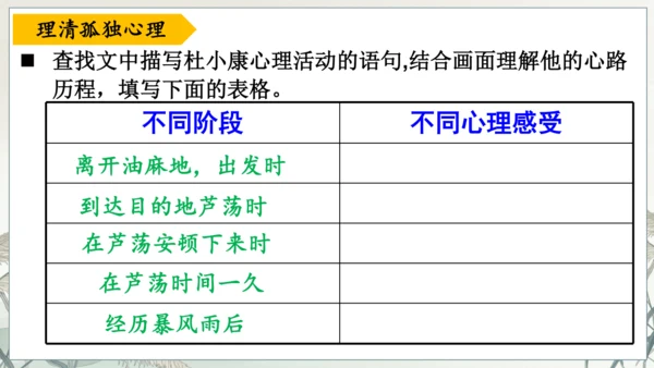 第17课《孤独之旅》课件