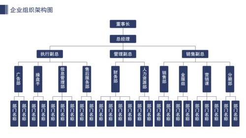 公司企业组织架构图人事分布图
