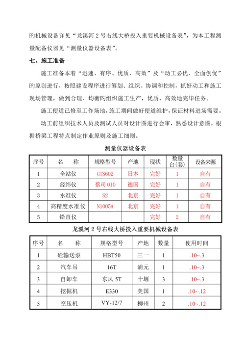 后张法预应力混凝土梁桥综合施工专题方案.docx