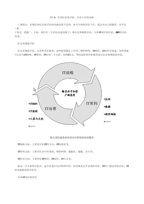 管理信息化效益评估