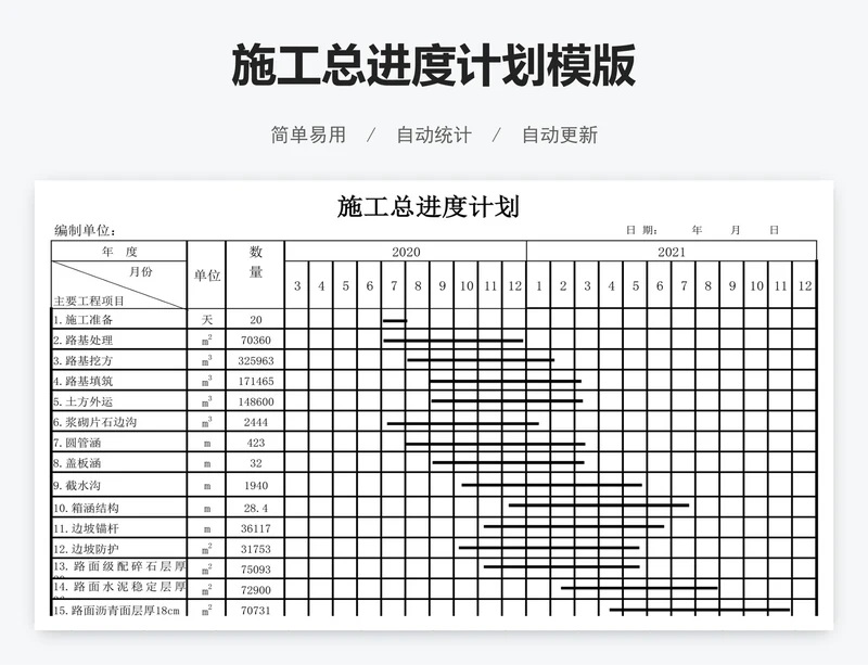 施工总进度计划模版