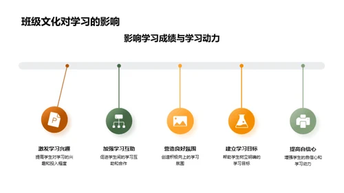 打造独特班级文化