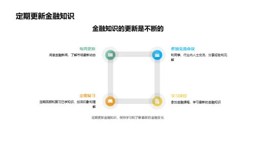 银行业与金融动态