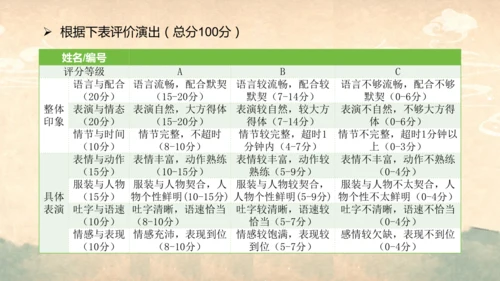 部编版语文九年级上册第六单元整体教学  课件(共52张PPT)