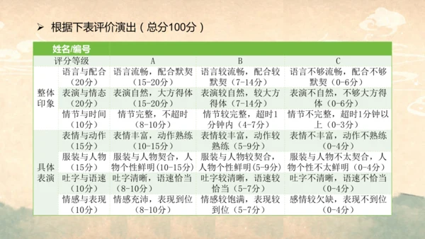 部编版语文九年级上册第六单元整体教学  课件(共52张PPT)