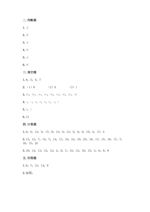 冀教版一年级上册数学第9单元 20以内的减法 测试卷带答案【完整版】.docx