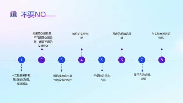 蓝色渐变简约风实验室5s管理培训ppt