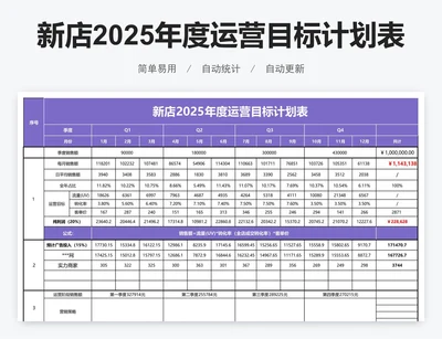 新店2025年度运营目标计划表