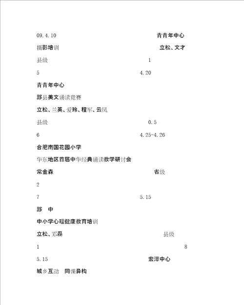 教导处范文中心小学教研工作总结