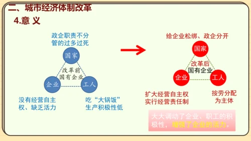 第8课 经济体制改革（课件）2024-2025学年度统编版历史八年级下册