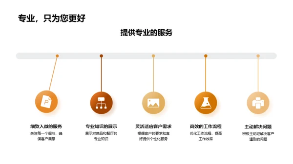 客户沟通与投诉处理