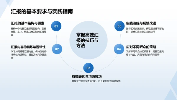 蓝色医生工作汇报PPT模板