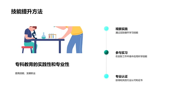 专科教育实施报告PPT模板