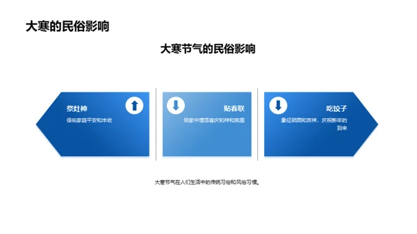 大寒节气文化解析