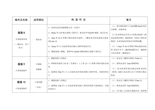 经典建筑综合重点工程核心技术标准措施表.docx