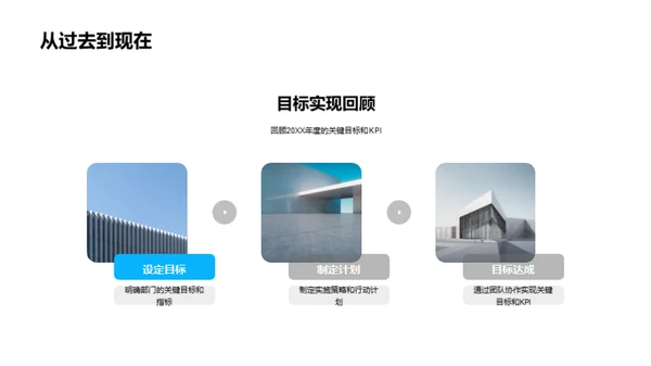 技术创新驱动力