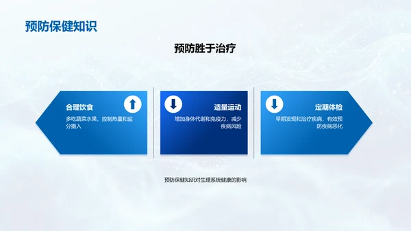 初中生理系统解析PPT模板