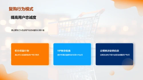 电商活动与消费者心理