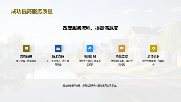 全新社区医疗革新