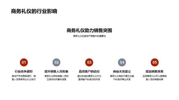 礼仪助推房产销售