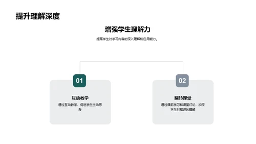 翻转课堂与互动教学