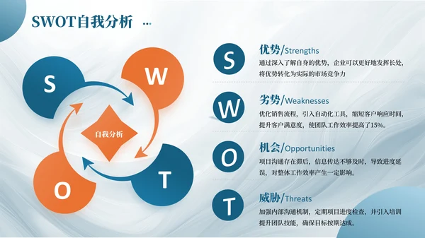 SWOT分析PPT模板